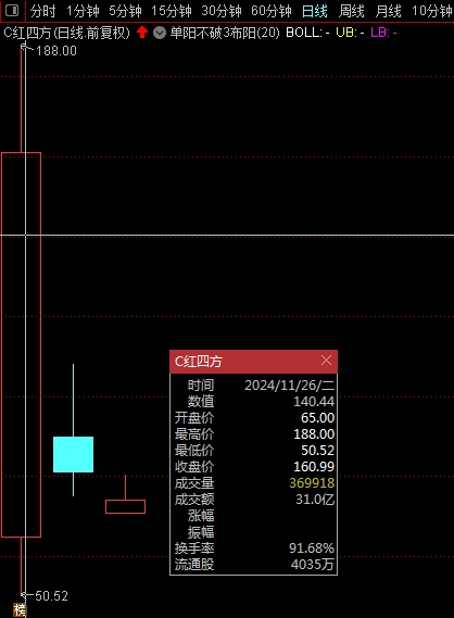91只A股筹码大换手（11月21日）