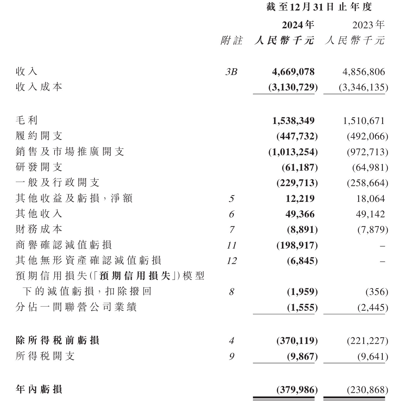 综合行业今日跌5.50%，主力资金净流出5.46亿元