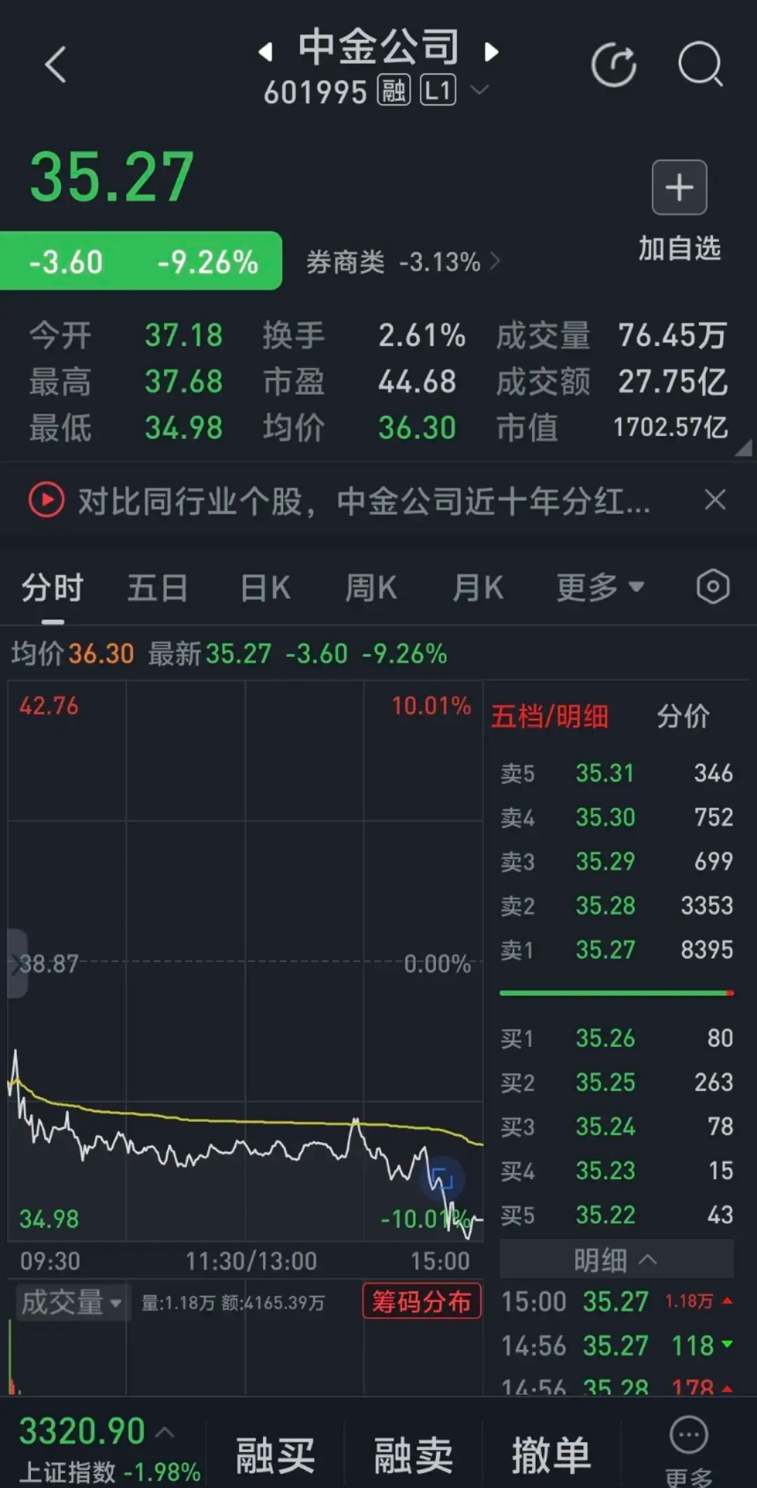 综合行业今日跌5.50%，主力资金净流出5.46亿元