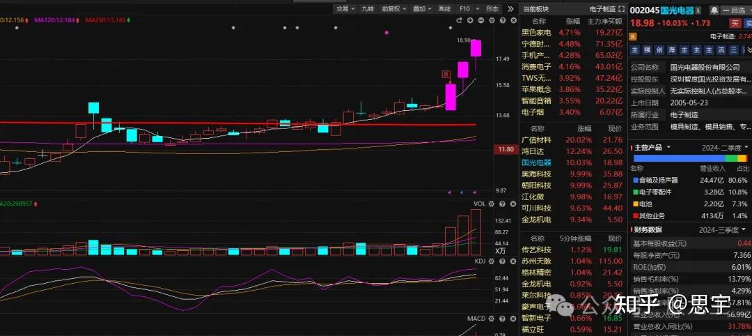 实达集团龙虎榜数据（11月21日）