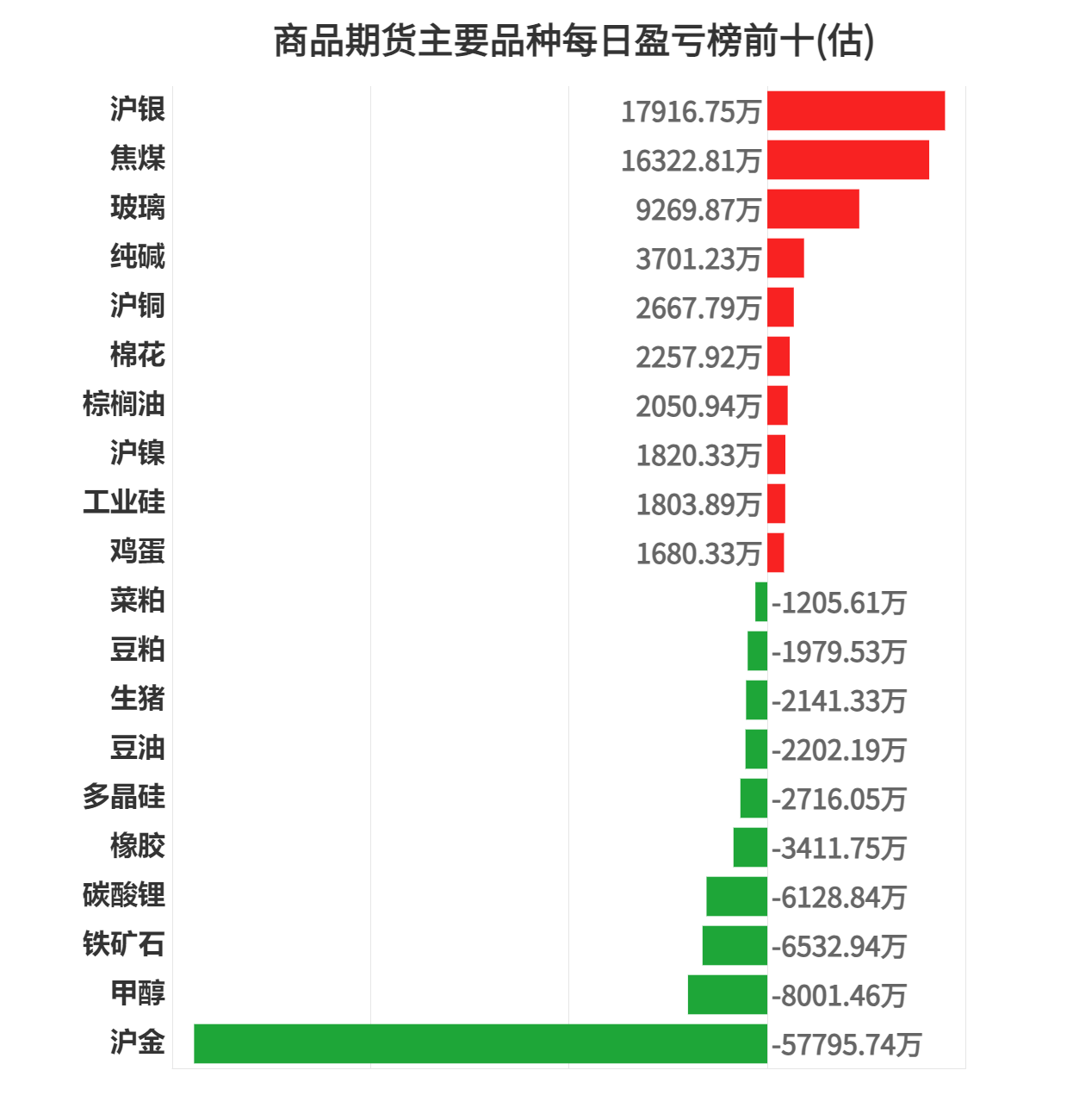 浪潮软件换手率46.20%，沪股通龙虎榜上买入4672.04万元，卖出5928.31万元