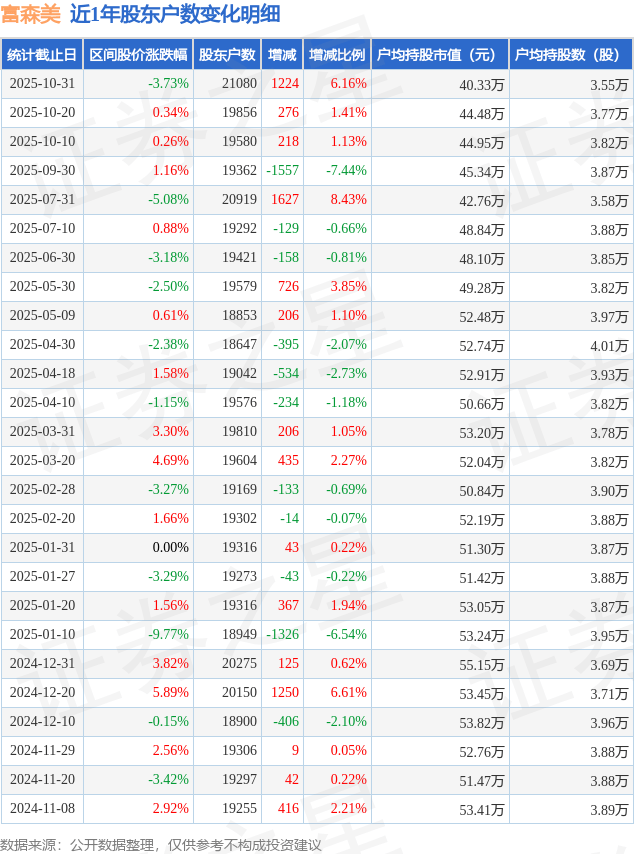 润邦股份：截止2025年11月20日在册股东总户数为26,150户