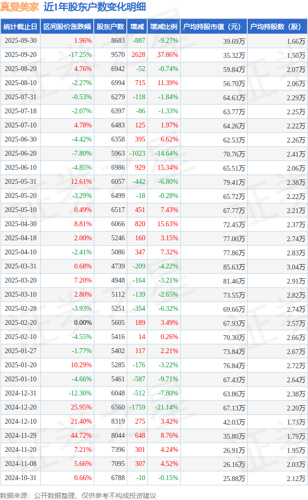 润邦股份：截止2025年11月20日在册股东总户数为26,150户