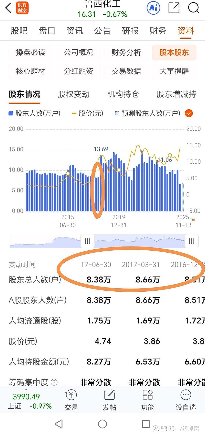 富乐德：截至2025年11月20日股东人数为33,935户