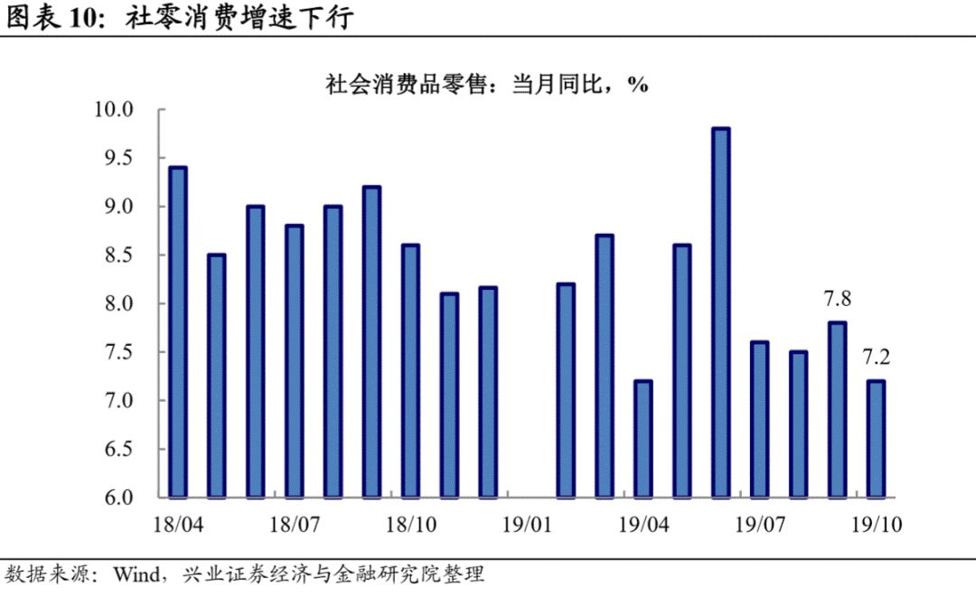 刚刚！10月经济数据出炉