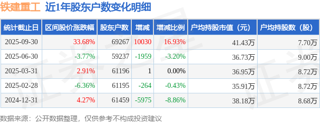 华润三九：截至11月20日股东共97,131户
