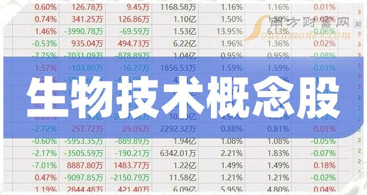 3D打印材料有新突破！6只业绩增长概念股市盈率不到30倍