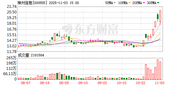 中国海防11月24日龙虎榜数据