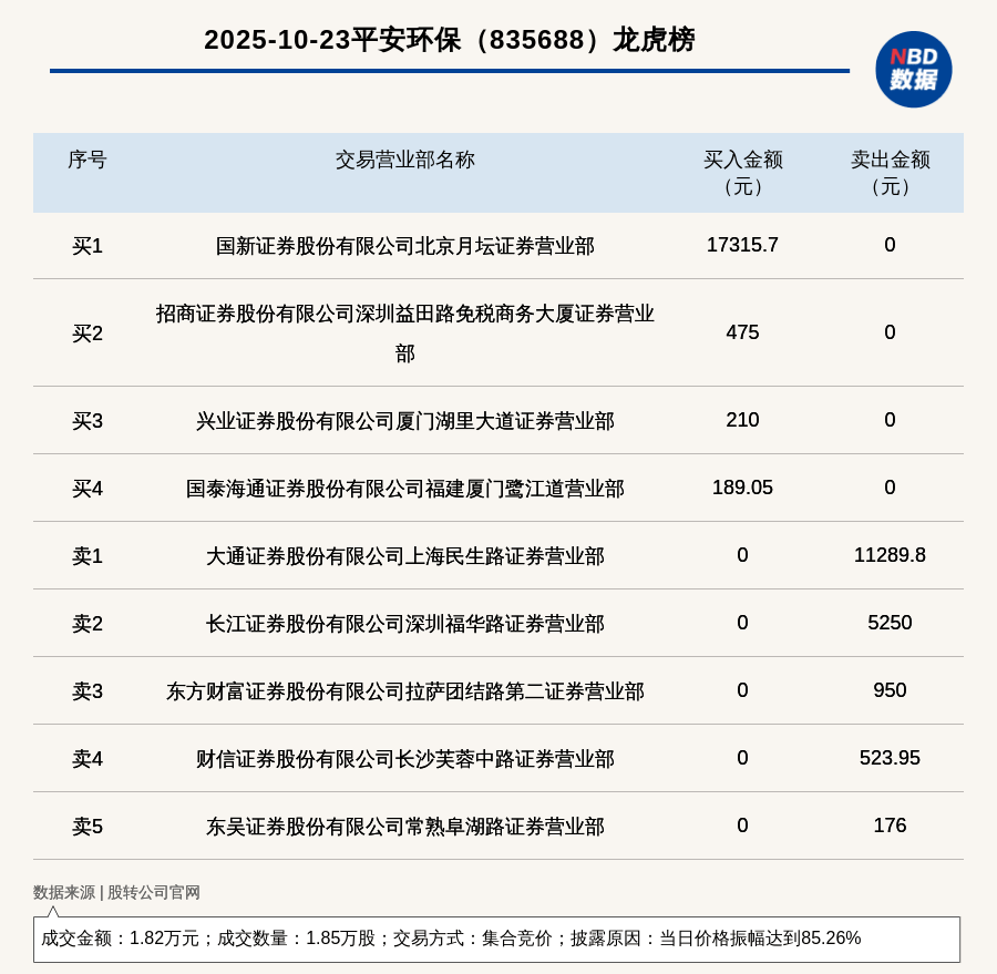 丽人丽妆龙虎榜：营业部净买入4695.83万元