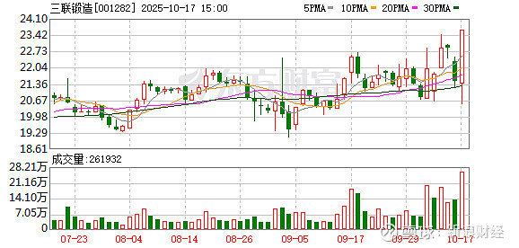 丽人丽妆龙虎榜：营业部净买入4695.83万元