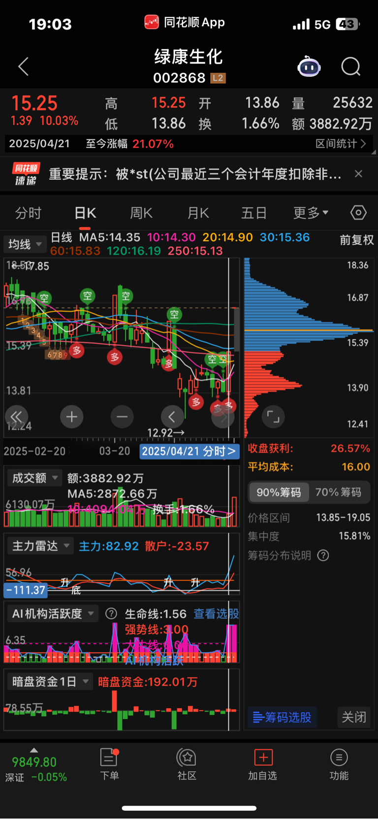 *ST绿康：公司实际控制人由赖潭平变更为王钻