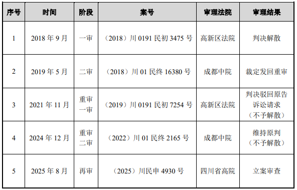 金花股份:控股股东、实控人邢博越拟以协议转让方式受让公司5.77%股份