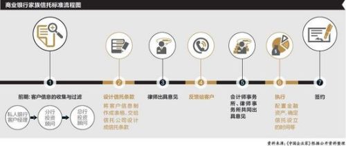 吉林信托被处罚：“财务顾问费”暗藏猫腻