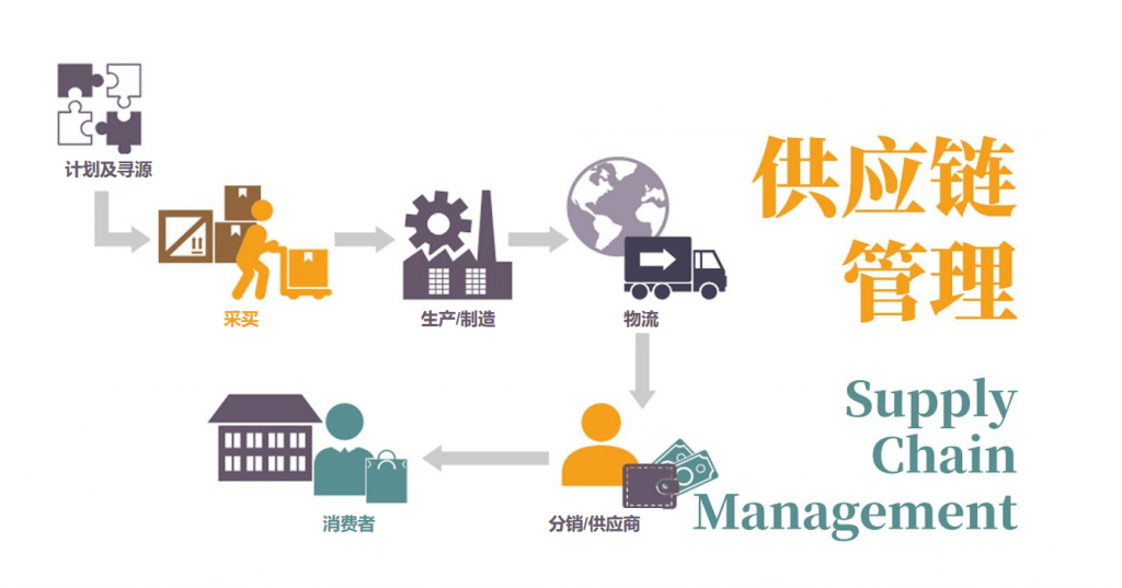 共建新能源汽车韧性供应链