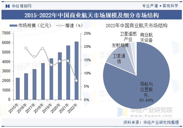 我国力争2027年基本实现商业航天高质量发展