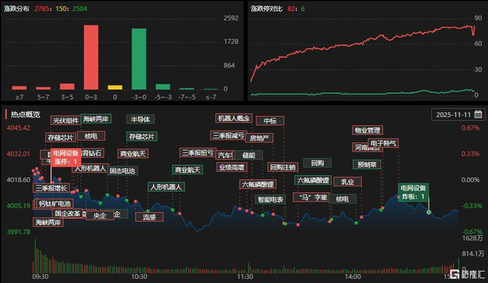 盛新锂能11月25日龙虎榜数据