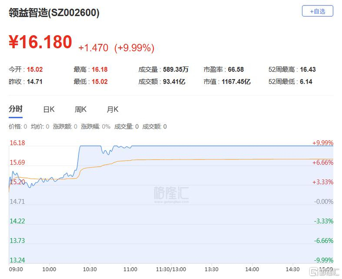 盛新锂能11月25日龙虎榜数据