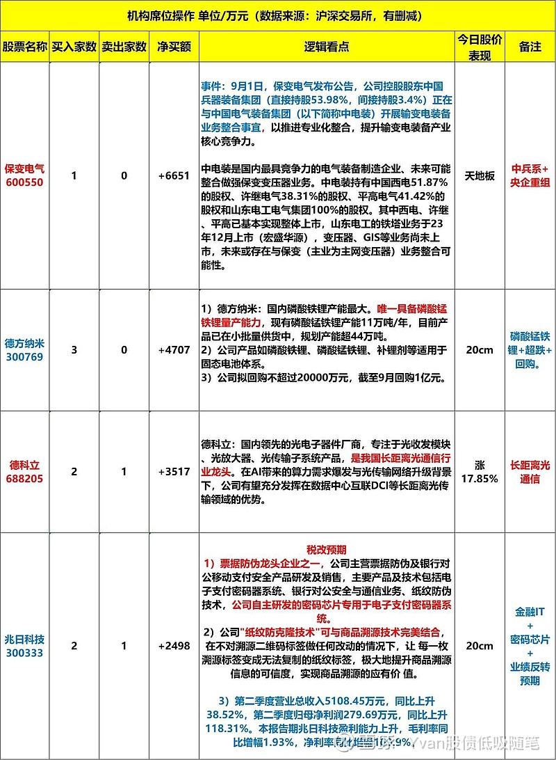 盛新锂能11月25日龙虎榜数据