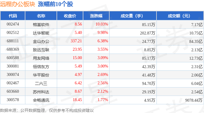 榕基软件龙虎榜数据（11月25日）