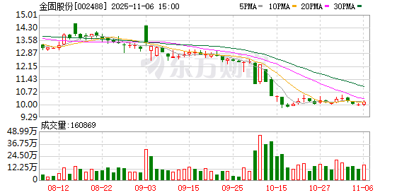 通合科技：截至2025年11月20日股东总数为20,530户