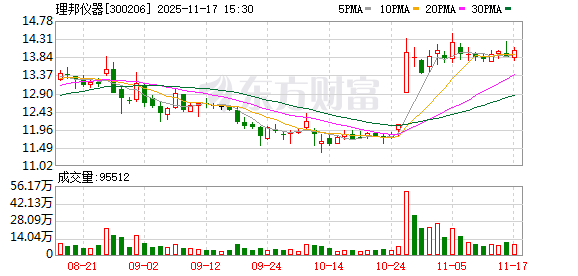 通合科技：截至2025年11月20日股东总数为20,530户