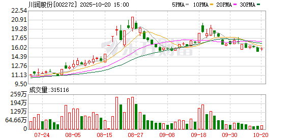 通合科技：截至2025年11月20日股东总数为20,530户