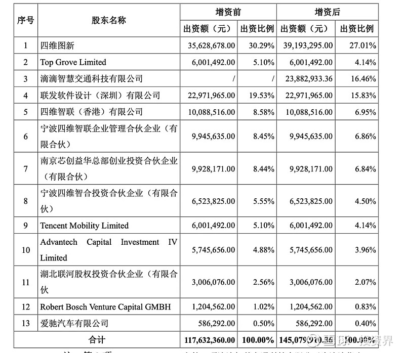 四维图新：公司严格按照相关规定进行信息披露