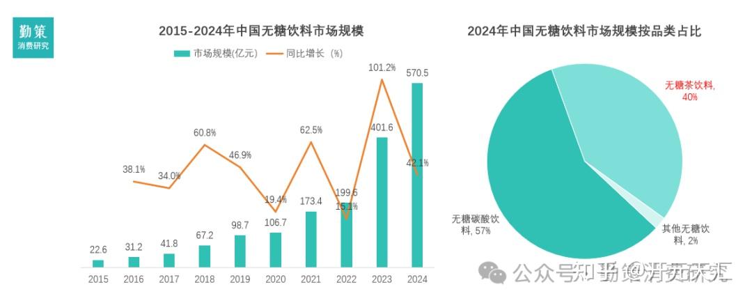 人保服务 ,人保财险政银保 _2025中国无糖饮料行业:解码投资潜力与增长极的深层逻辑