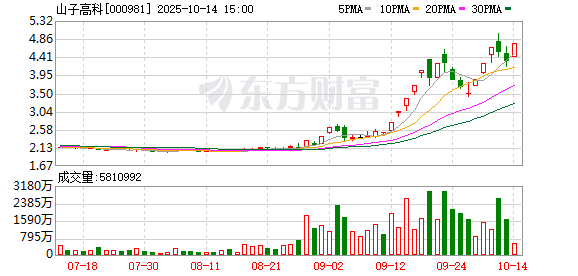 德科立涨停 营业部龙虎榜净卖出1.56亿元