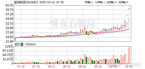 德科立涨停 营业部龙虎榜净卖出1.56亿元