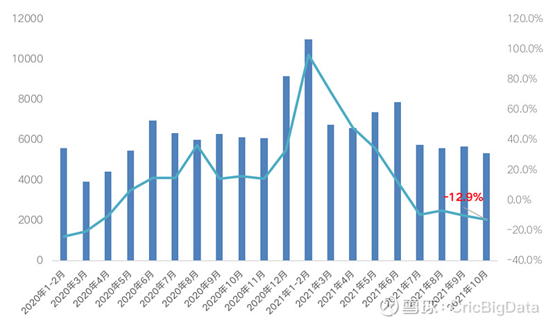 关于房价波动、转型探底这两个问题，国家统计局给出回应