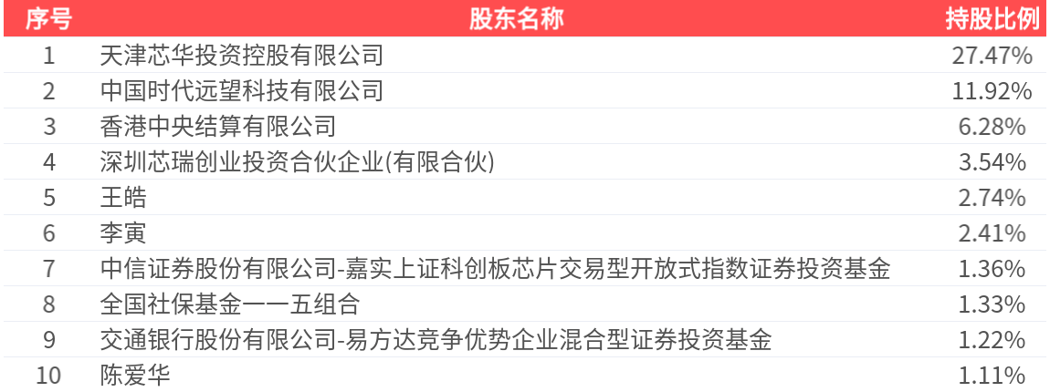 华峰测控现12笔大宗交易 合计成交135.50万股