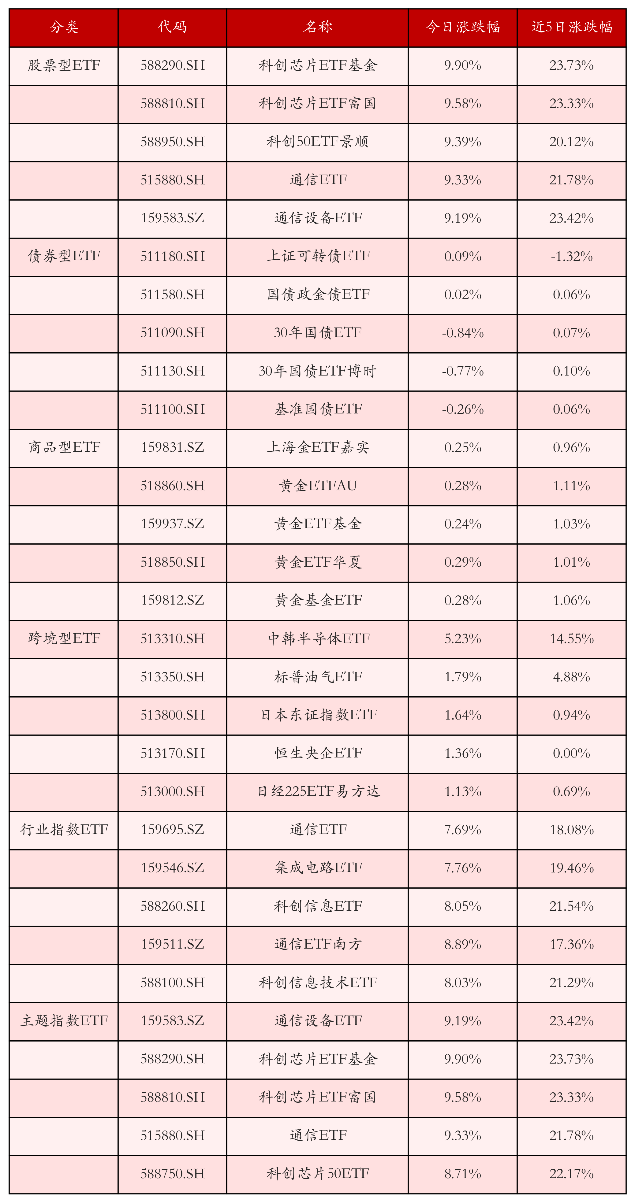 创业板50ETF-DR泰国上市 中国核心科技资产出海东南亚