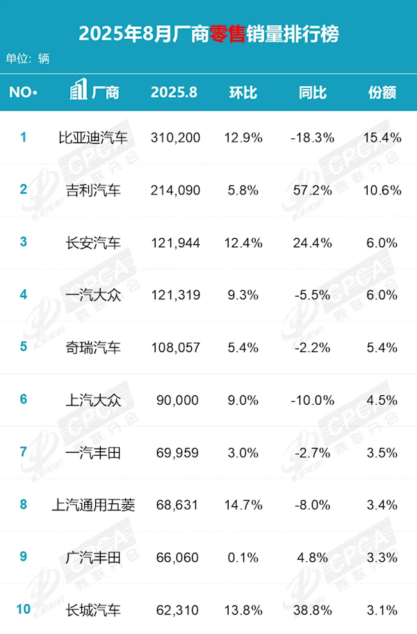 乘联分会:11月1―23日全国乘用车市场零售138.4万辆 同比下降11%