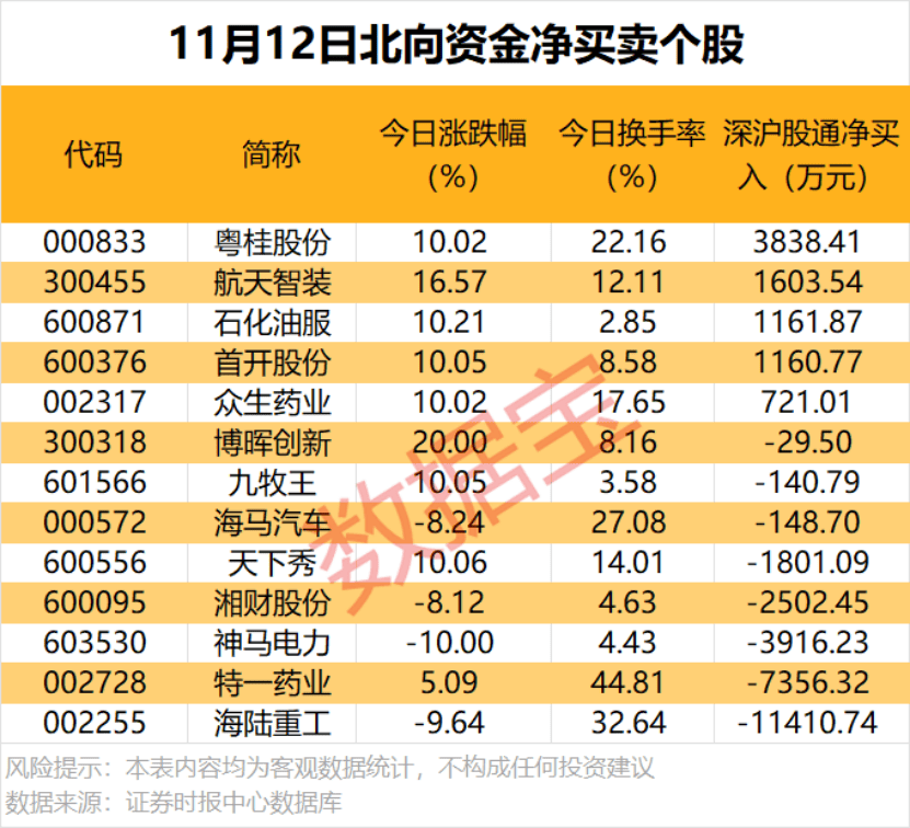 大涨超255%！688109，或申请停牌核查！