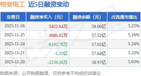 万达信息：截至2025年11月20日股东户数为58,391户