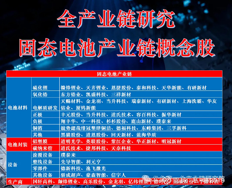 英联股份：子公司江苏英联复合集流体产品在陆续交付