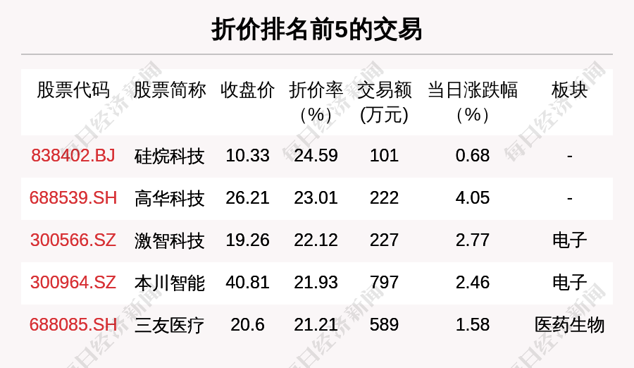 硅能源概念涨1.99%，主力资金净流入这些股