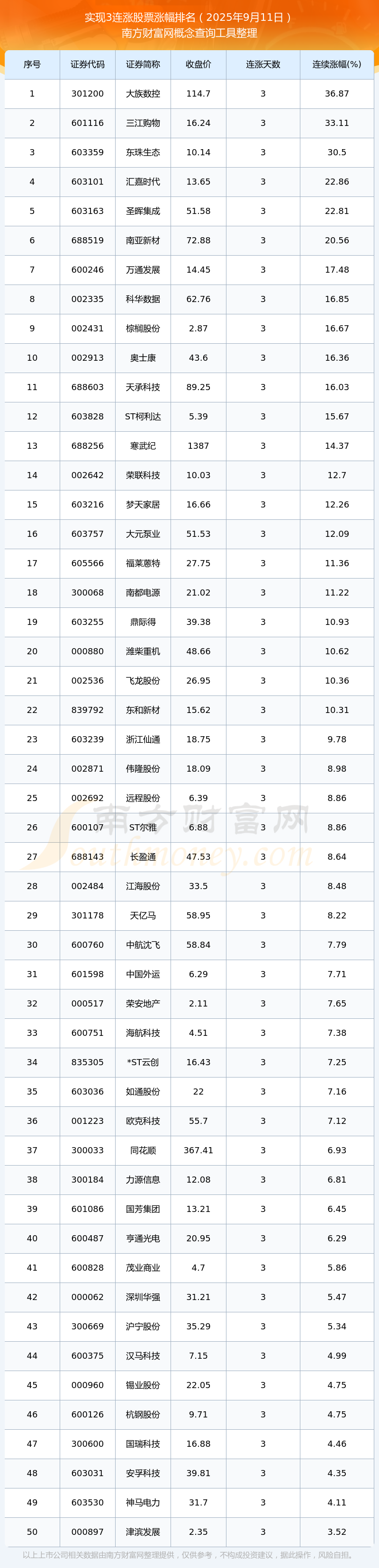 硅能源概念涨1.99%，主力资金净流入这些股