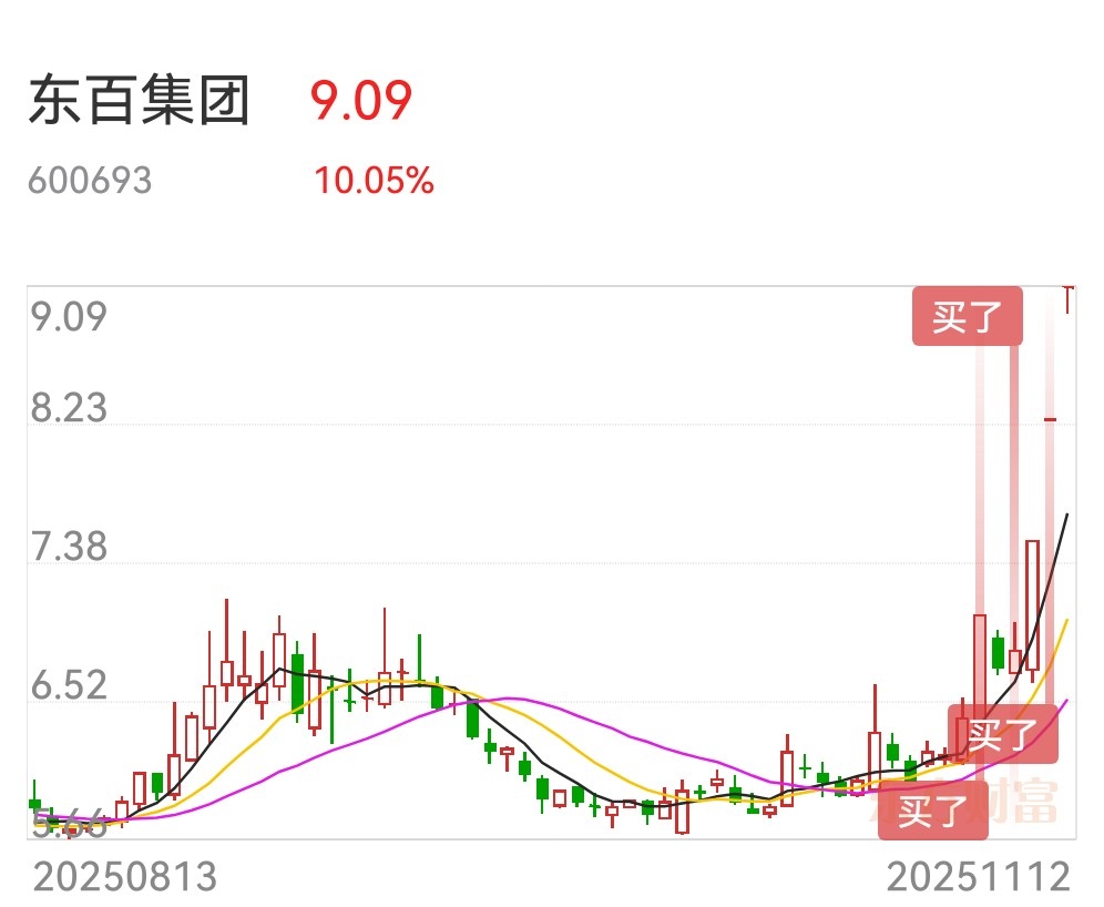 合富中国11月27日龙虎榜数据