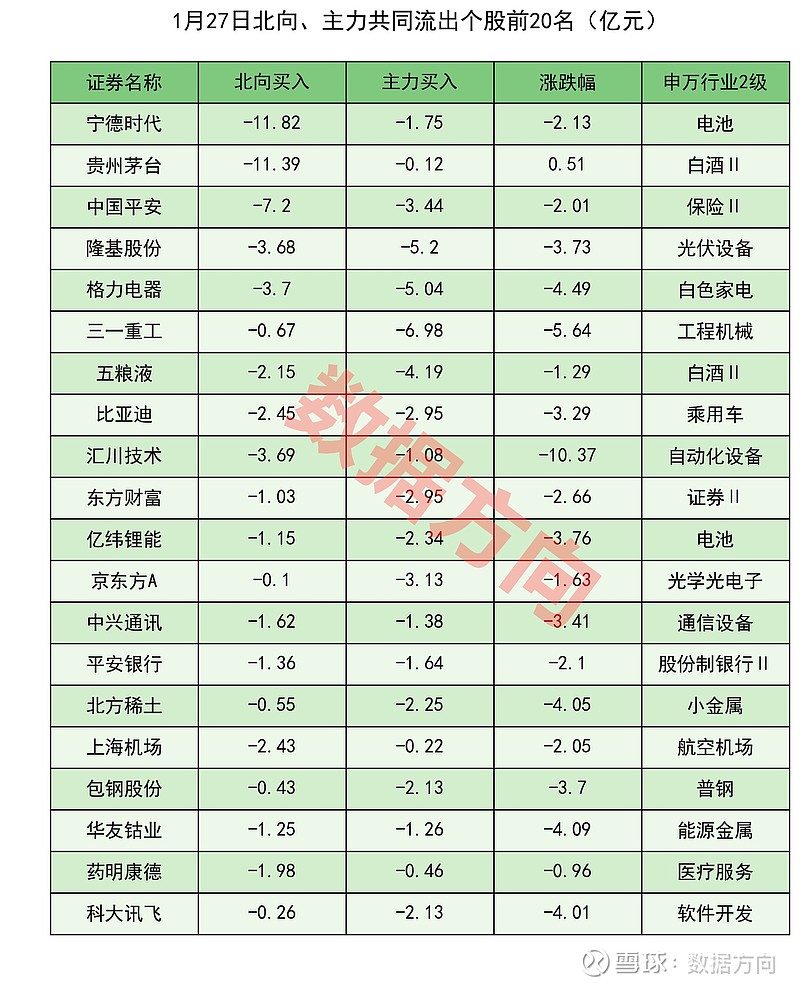 综合行业资金流出榜：东阳光、南京新百等净流出资金居前