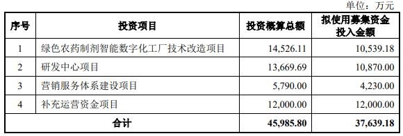 A股申购 | 泰凯英(920020.BJ)开启申购 专业从事矿山及建筑轮胎的设计、研发、销售与服务