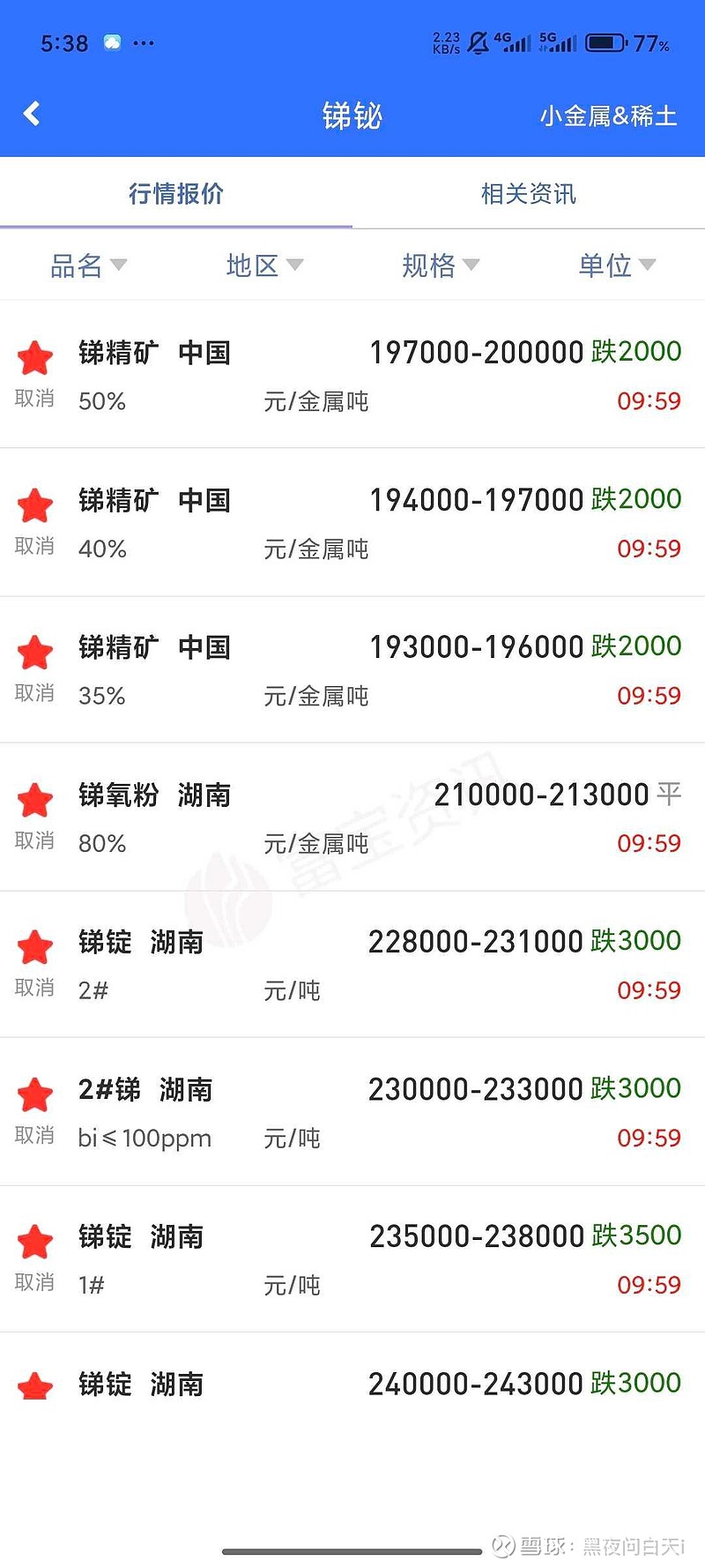 湖南黄金(002155.SZ)：控股子公司新邵四维取得采矿许可证