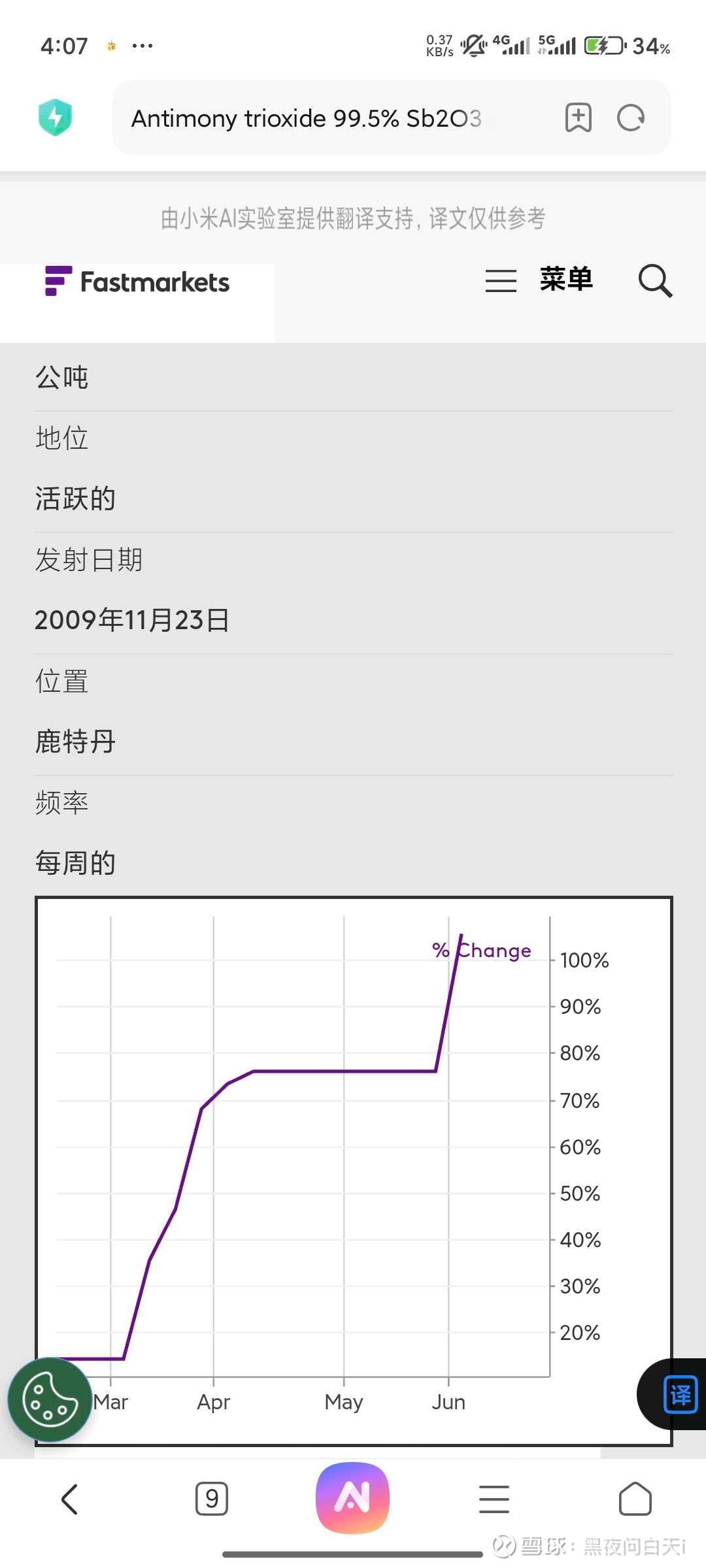 湖南黄金(002155.SZ)：控股子公司新邵四维取得采矿许可证
