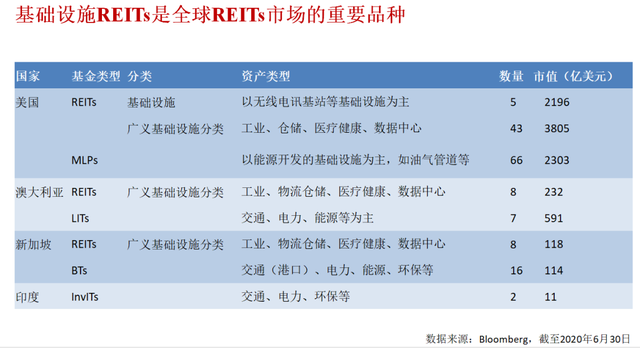 武商集团：积极探索REITs赋能业务发展