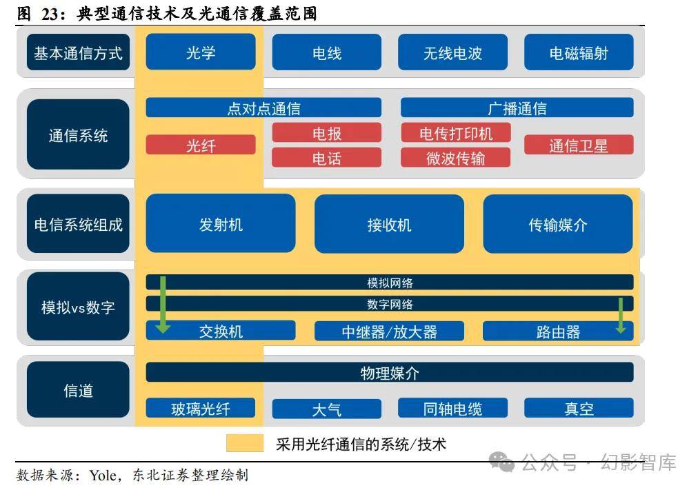 金禄电子：产品有应用于传统光模块领域