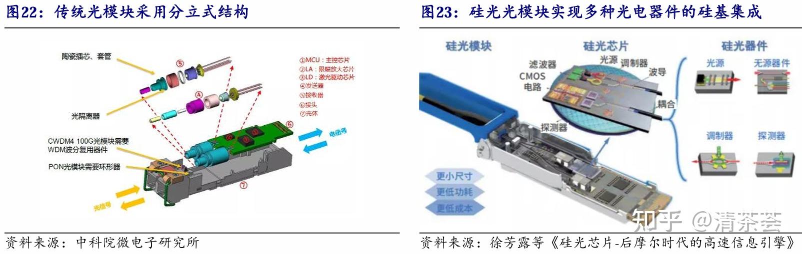 金禄电子：产品有应用于传统光模块领域