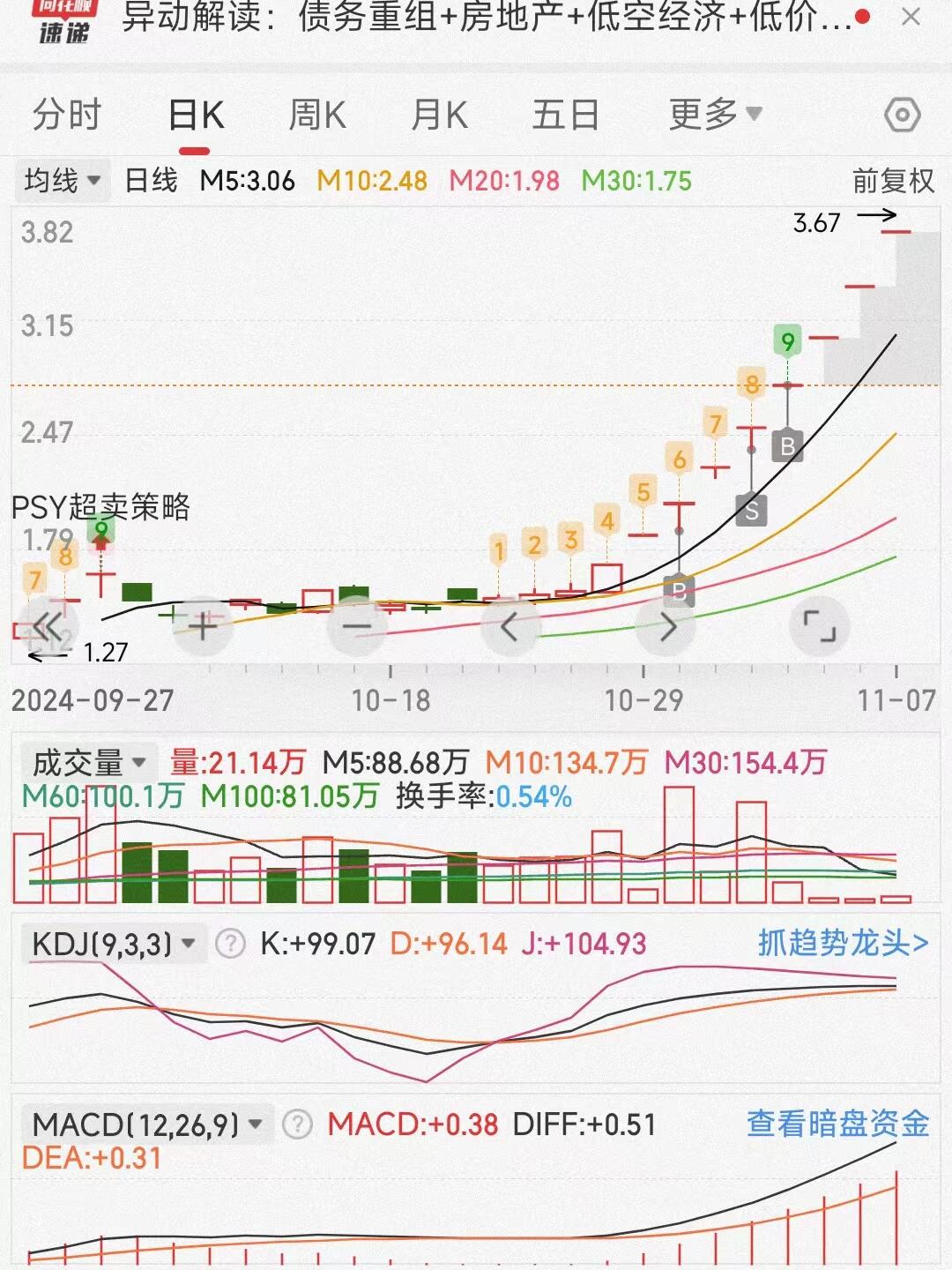 航天彩虹：截至11月20日股东数量为121,559户