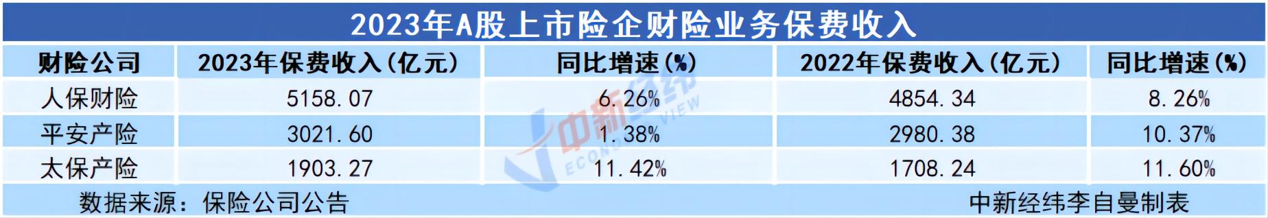 2025年玻璃杯行业发展前景预测及产业投资报告_人保服务,人保财险 