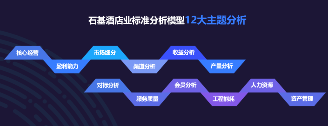 石基信息：洲际大中国区存量切换未完成